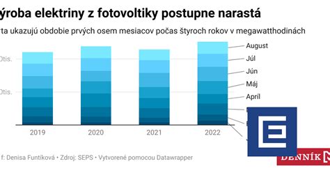Graf zobrazujúci ekvitermickú krivku