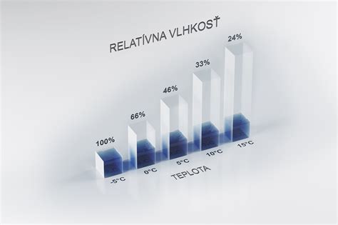 infografika rozdiel medzi absolútnou a relatívnou vlhkosťou vzduchu
