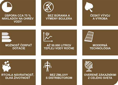 Infografika porovnávajúca denné a ročné náklady na ohrev vody rôznymi technológiami.