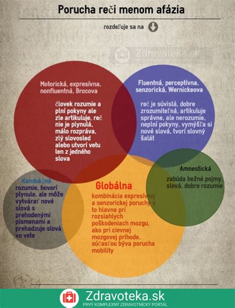 infografika bežných porúch kotla