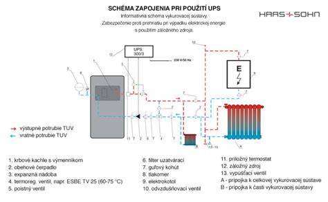 Schéma vykurovacieho systému s označeným tlakomerom a čerpadlom