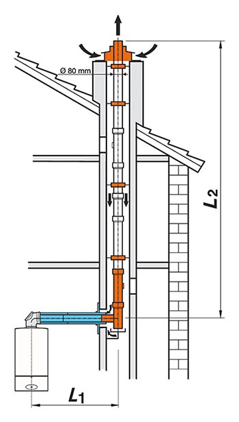 Detail koncentrického komínového potrubia