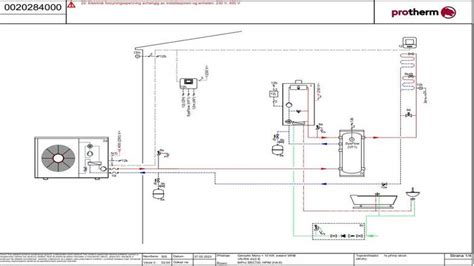 Produktové portfólio Protherm (schéma)