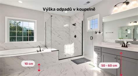 Infografika zobrazujúca ideálne umiestnenie termostatu v miestnosti (výška 150 cm od podlahy, mimo prievanu a zdrojov tepla)