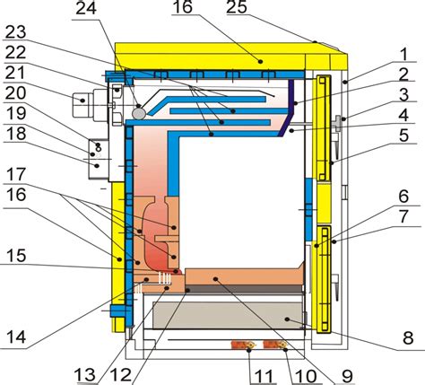 Technický nákres kotla Modratherm PKM 25 s označenými hlavnými komponentmi