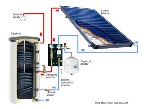 Schéma zapojenia solárneho kolektora s diferenciálnym termostatom a čerpadlom