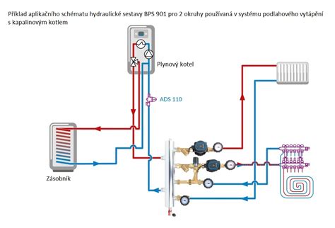 Rez termostatickým trojcestným ventilom s označenými komponentmi