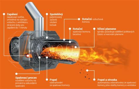 Infografika znázorňujúca proces kondenzácie a úsporu paliva oproti tradičným kotlom