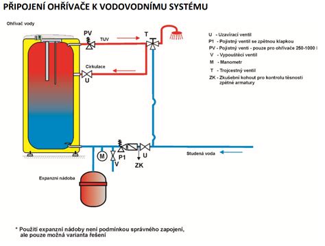 Grafické znázornenie núteného obehu vzduchu s krbovým ventilátorom