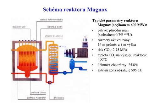 Schéma: Infografika zobrazujúca typické sekcie užívateľského manuálu Protherm