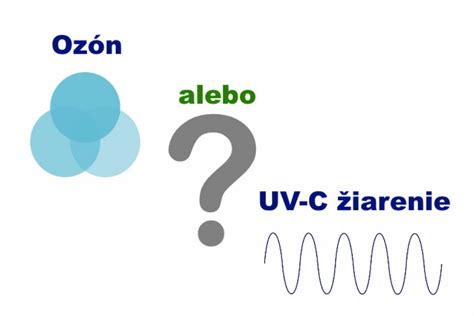 Schéma delenia UV spektra s vyznačením UVC oblasti pre germicídne žiarenie.