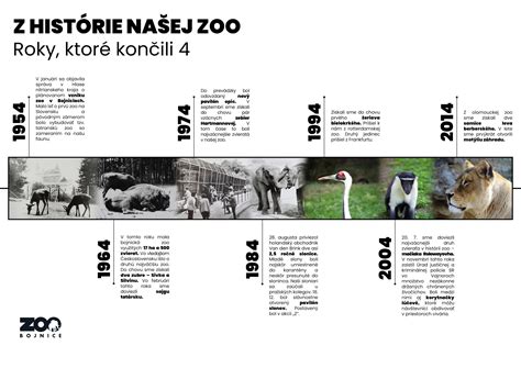 Infografika časovej osy histórie Prothermu