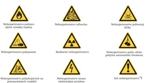 Bezpečnostné pokyny: symboly pre unikajúci plyn, otváranie okien, nevypínanie/nezapínanie elektriny, volanie servisu