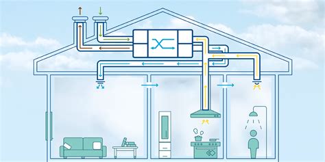 Schéma podtlakového vetracieho systému s rekuperáciou tepla