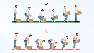 Ilustrácia znázorňujúca správne body pre zdvíhanie zariadenia Daikin