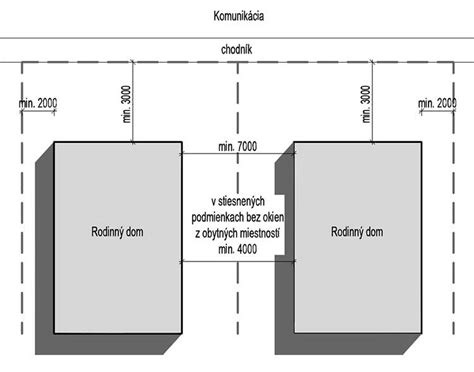 Schéma znázorňujúca minimálne vzdialenosti pre umiestnenie zariadenia Daikin