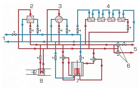 Ilustrácia rôznych typov výmenníkov tepla