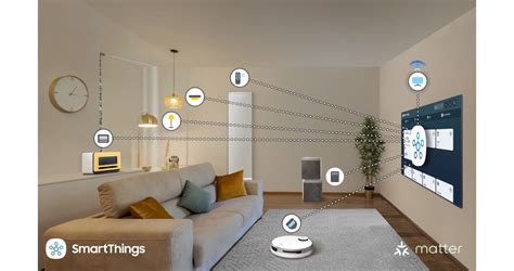 Schéma: ekosystém Smart Home s inteligentným vykurovaním v centre