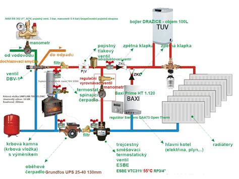 Schéma zapojenia zmiešavacej sady pre podlahové kúrenie s vyznačením toku vody