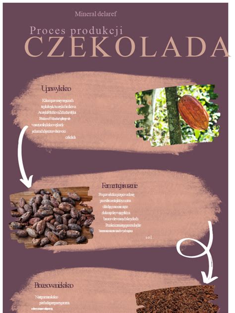infografika zobrazujúca proces získania poukážky