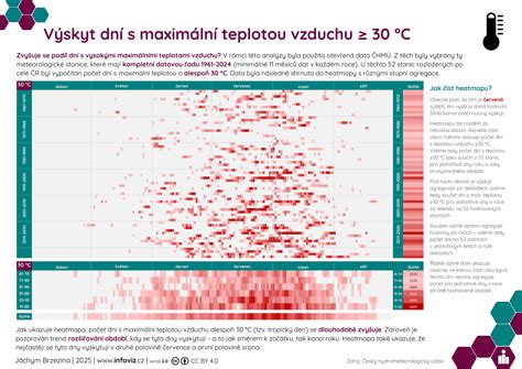 Schéma znázorňujúca vzťah medzi teplotou vzduchu a jeho schopnosťou absorbovať vodnú paru (tzv. saturačná krivka).