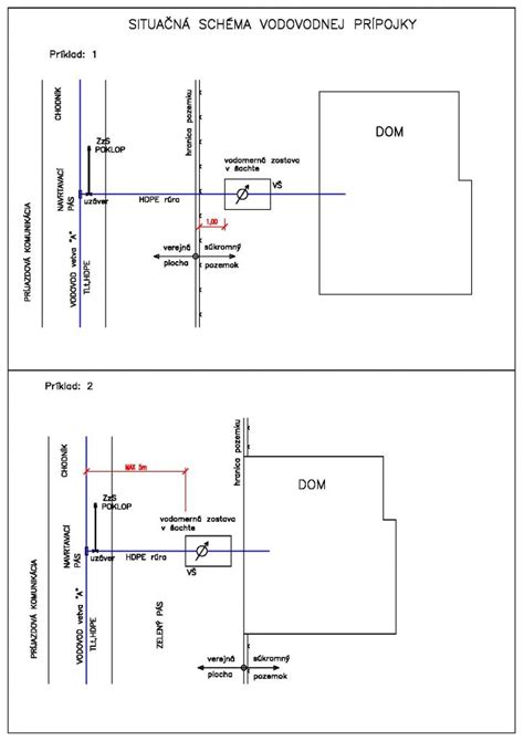 Schéma znázorňujúca ideálne umiestnenie odvlhčovača v miestnosti s odporúčanými vzdialenosťami od stien