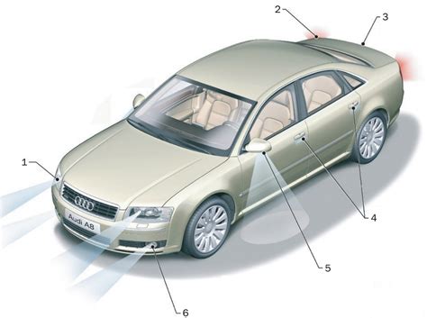 Rôzne typy automobilových ventilátorov v interiéri auta