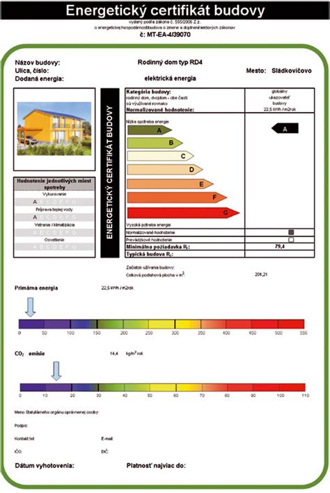 Infografika znázorňujúca vplyv zateplenia a orientácie domu na energetickú náročnosť