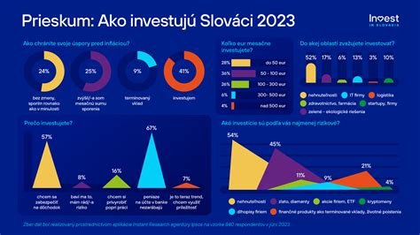 Graf porovnávajúci návratnosť investície do infražiaričov v kombinácii s fotovoltikou a do plynového vykurovania.