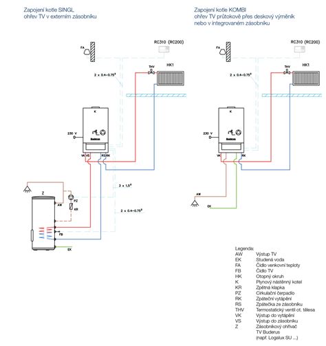 schéma porovnania kondenzačných technológií Buderus a Vaillant
