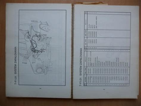 Katalóg náhradných dielov pre kotly Protherm