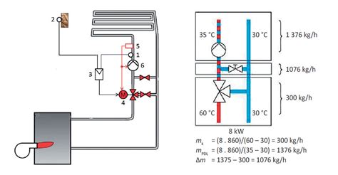 Schéma vykurovacieho okruhu s vyznačeným miestom pre havarijný termostat a snímače teploty
