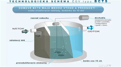 Schéma znázorňujúca proces nasávania a ochladzovania vzduchu pomocou vodného filtra