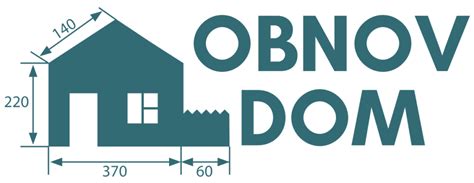 Infografika zobrazujúca rozdelenie nákladov pri komplexnej obnove rodinného domu v rámci programu Obnov Dom.