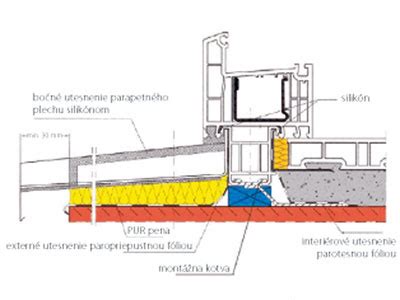 ilustrácia správneho nárazového vetrania okna