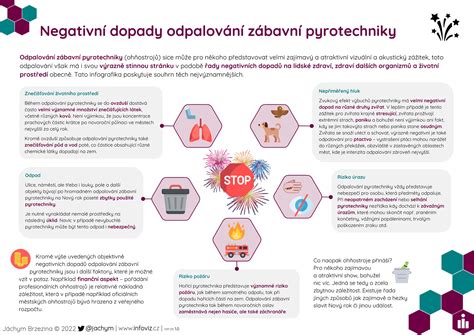 Infografika zobrazujúca zdravotné dopady suchého vzduchu na ľudský organizmus