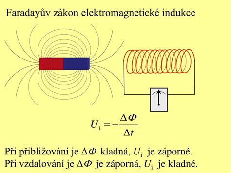 Schéma princípu elektromagnetickej indukcie v kotle