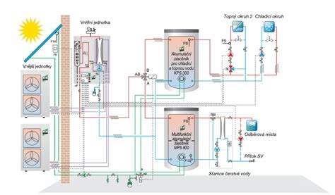 Schéma princípu elektrického vykurovania