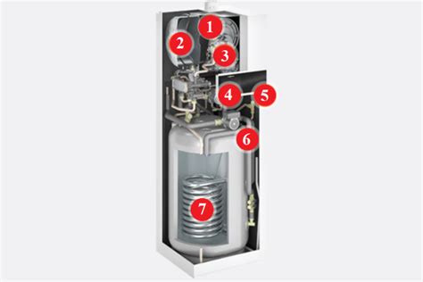 Ilustrácia kombinácie olejového kotla so solárnymi kolektormi