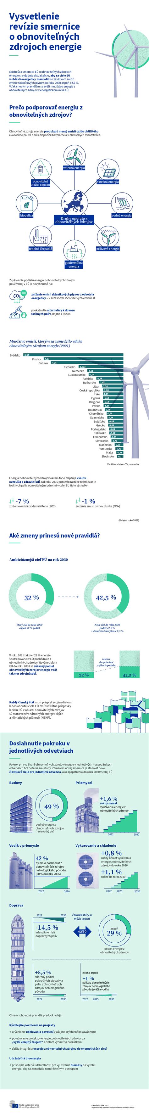 Infografika o obnoviteľných zdrojoch energie