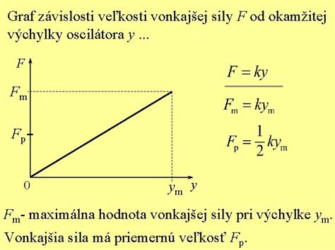 Graf závislosti výkonu kotla od veľkosti a izolácie domu