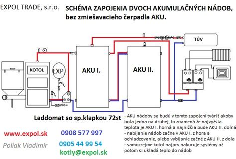 Schéma zapojenia nepriameho vykurovacieho kotla s vyznačenou cirkuláciou vody a chladiacej kvapaliny.