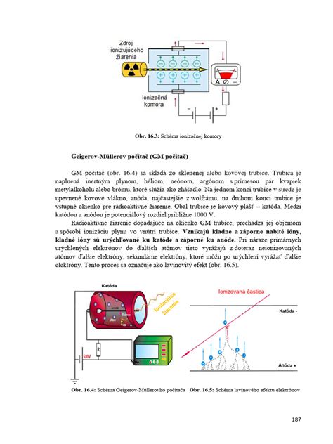 Schéma ionizačnej komory: zobrazenie procesu delenia molekúl na ióny a následného uvoľňovania tepelnej energie
