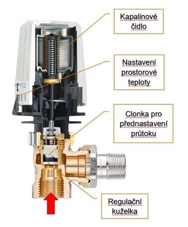 Detailná schéma montáže termostatického ventilu s termostatickou hlavicou
