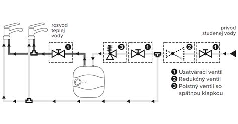 Schéma pripojenia externého zásobníka teplej vody ku kotlu Protherm