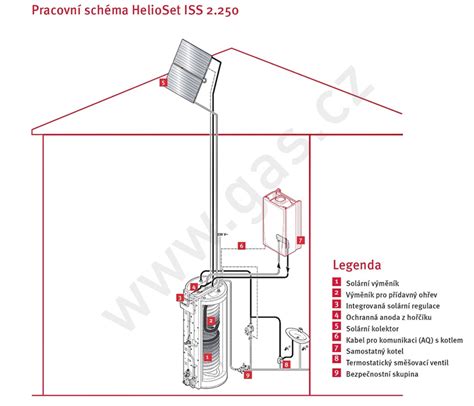 Schéma solárneho systému ohrevu vody Protherm HelioSet