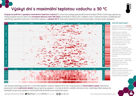 Infografika zobrazujúca vzťah medzi teplotou, vlhkosťou vzduchu a produktivitou zamestnancov