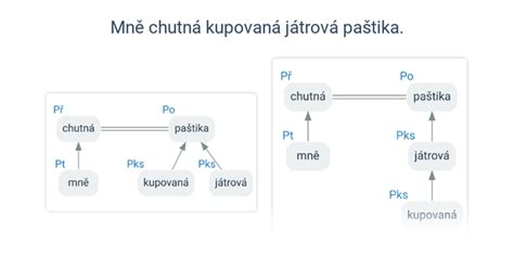 Grafické znázornenie difúzie vodných pár cez minerálnu izoláciu