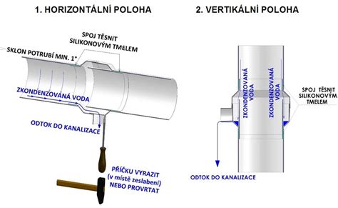 Detail inštalácie zberača kondenzátu v päte komína.