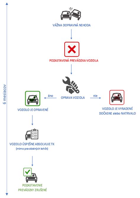 Infografika bezpečnostných prvkov kotolne